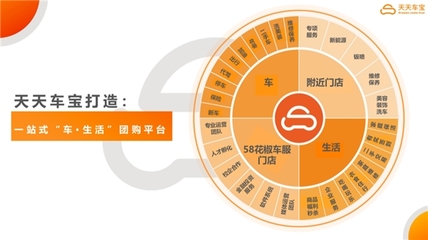 天天车宝:打造车主家庭生活服务新标杆
